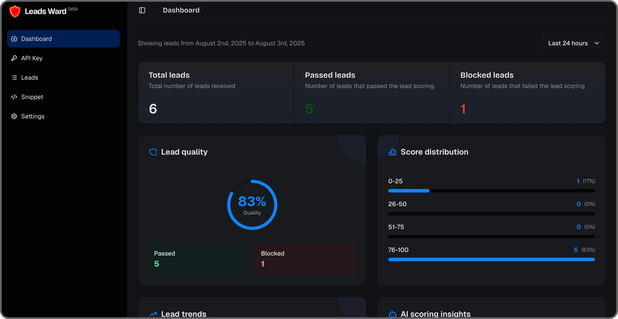 Leads Ward dashboard